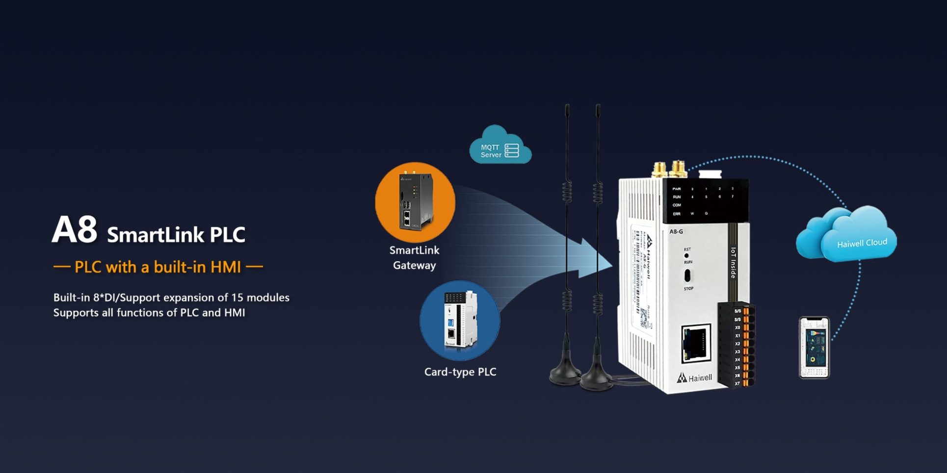 Link Automation Auto Pool Link Automation | Haiwell PLC